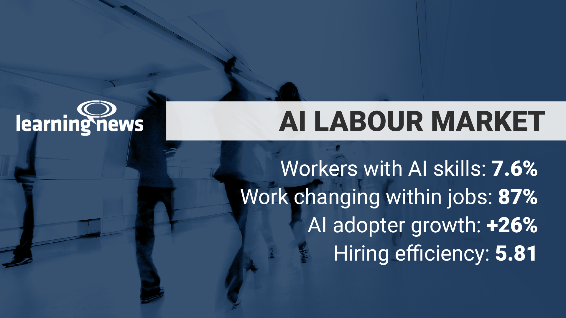 Insights from Revelio Labs AI Labor Market Tracker covering AI skills, job transformation, organisational growth and hiring efficiency across the US